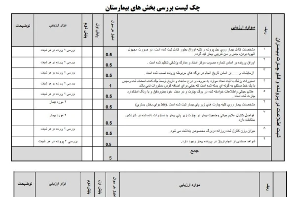 چك ليست بررسی بخش های بیمارستان - کتابخانه مجازی واتیکان