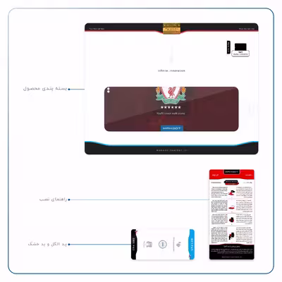 برچسب پوششی ماهوت مدل Liverpool مناسب برای تبلت اپل iPad Pro 11 2018 A1934