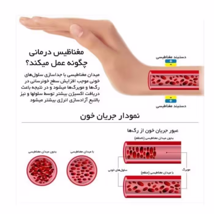 دستبند مغناطیسی مدل wave کد a72