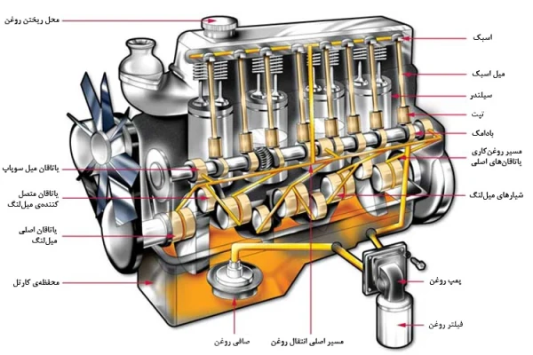 3 جزوه PDF آموزش مکانیک خودرو - کتابخانه مجازی واتیکان