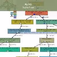 خرید و دانلود نسخه کامل کتاب My SQL