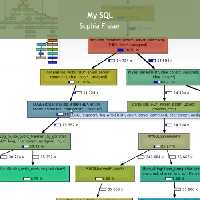 خرید و دانلود نسخه کامل کتاب My SQL