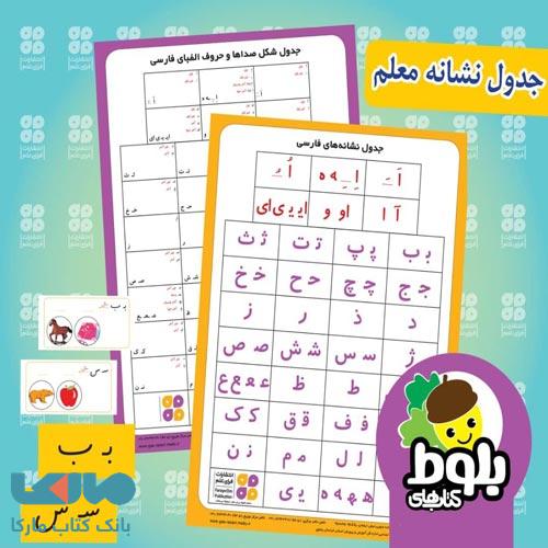 جدول نشانه معلم فرای علم