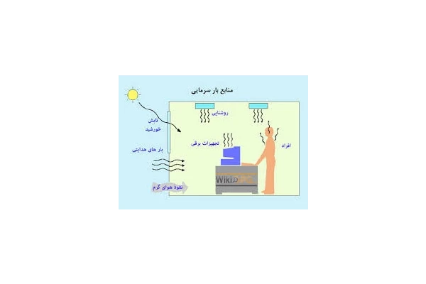 محاسبات بار سرمایی pdf - کتابخانه مجازی واتیکان