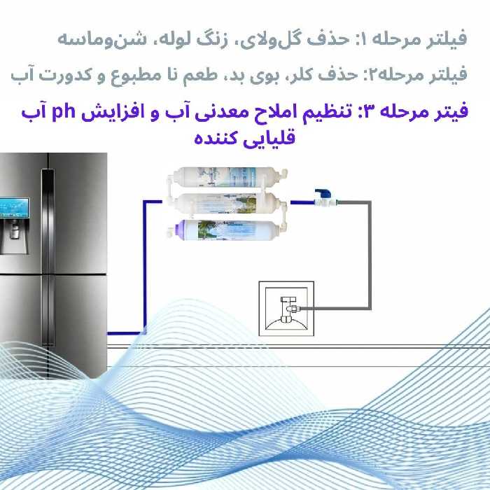 فیلتر تصفیه آب یخچال و فریزر آکوا پیورست مدل INLINE- ALKALINE 03 مجموعه 3 عددی