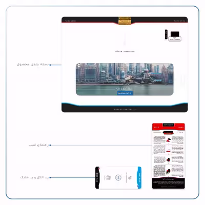 برچسب پوششی ماهوت مدل Shanghai City مناسب برای تبلت اپل iPad Pro 11 2018 A2013