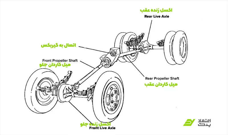 بلبرینگ جلو و عقب دیفرانسیل ام وی ام 530