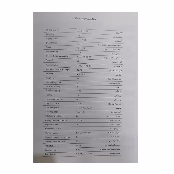 کتاب بیست و پنج تمرین ملودیک اثراستفان هلر انتشارات نای و نی