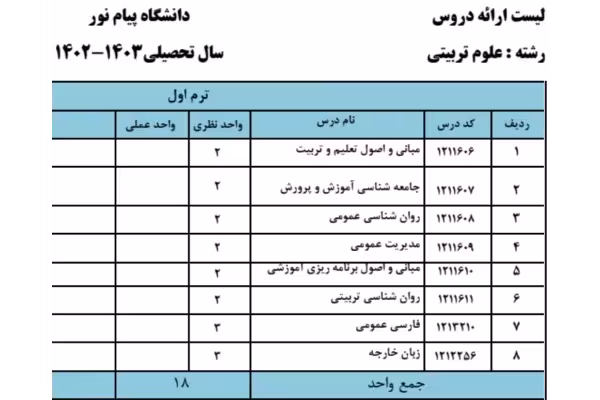 چارت درسی رشته علوم تربیتی PDF - کتابخانه مجازی واتیکان