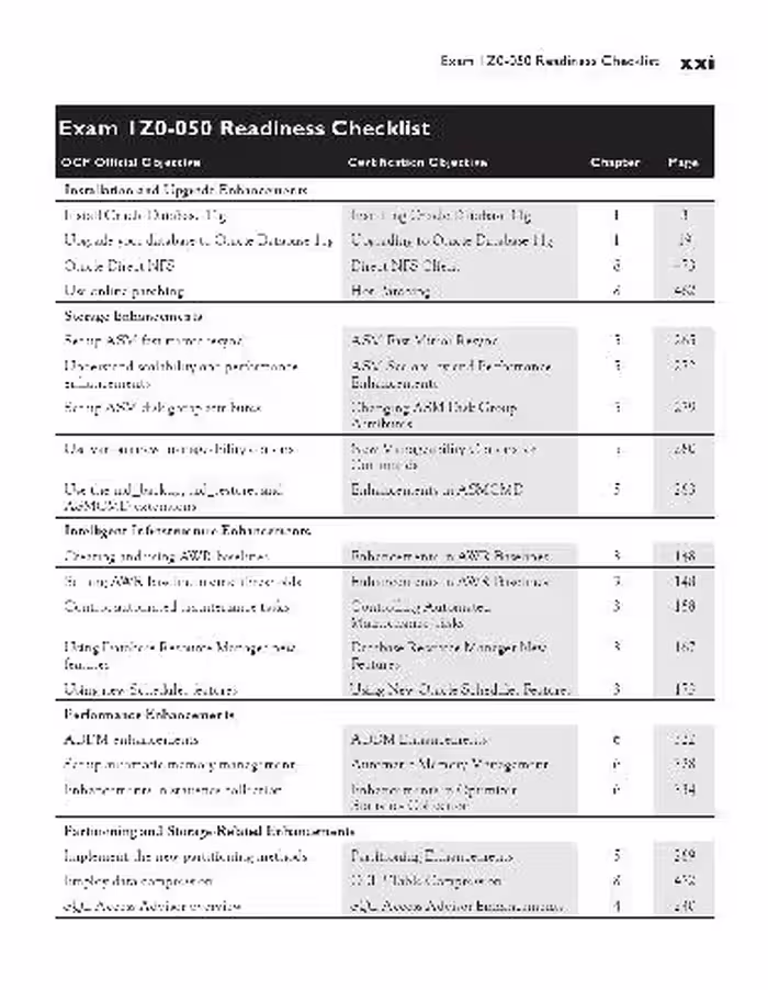 خرید و دانلود نسخه کامل کتاب OCP Oracle Database 11g New Features for Administrators Exam Guide
