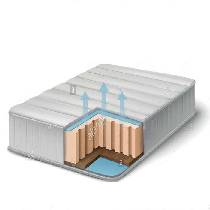 تشک طبی رویال مدل T06 یک نفره سایز 200 × 90 سانتی‌ متر