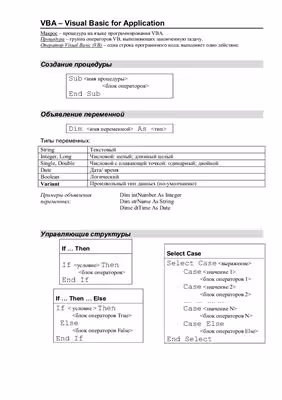 خرید و دانلود نسخه کامل کتاب VBA - Visual Basic for Application