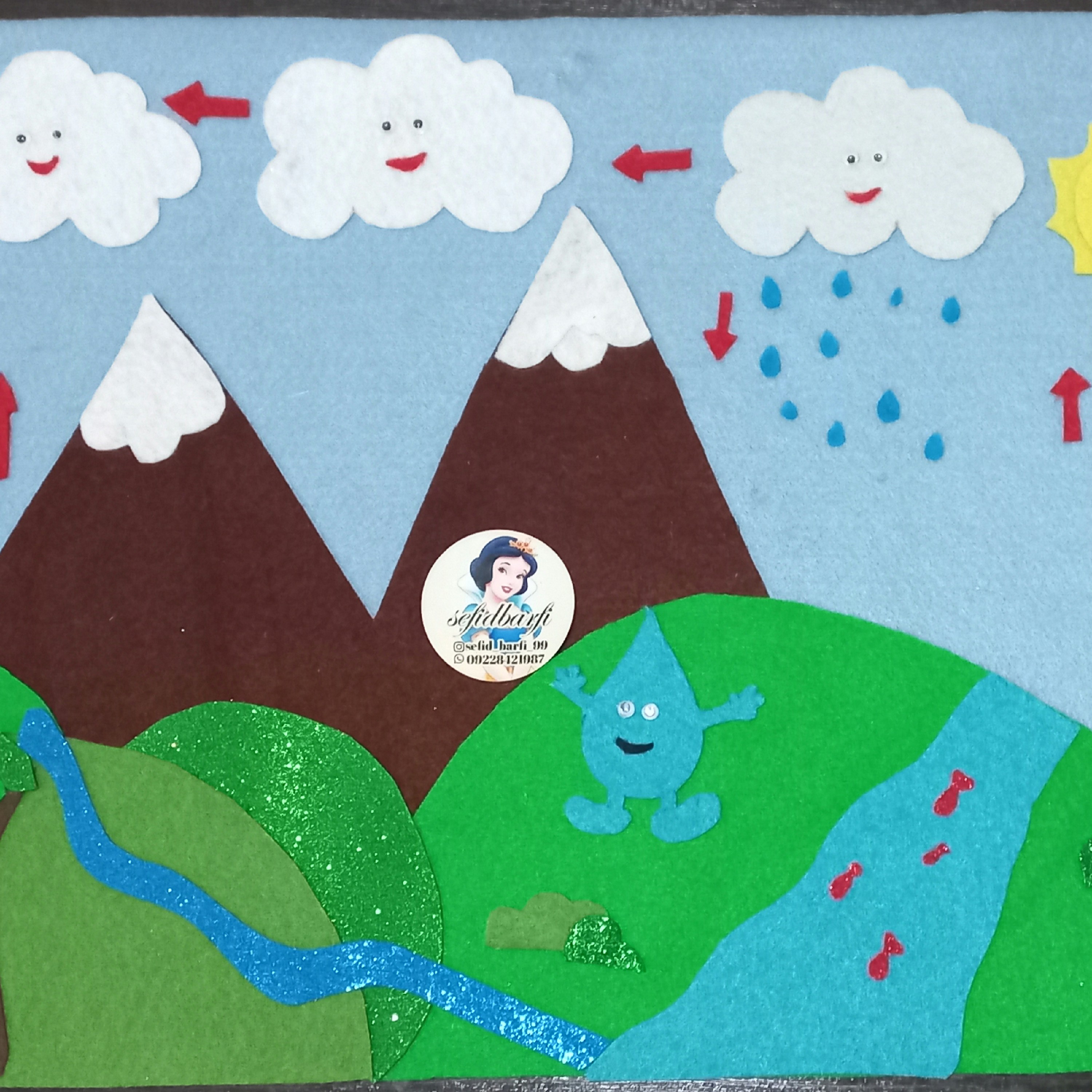 آموزش علوم چرخه آب در طبیعت