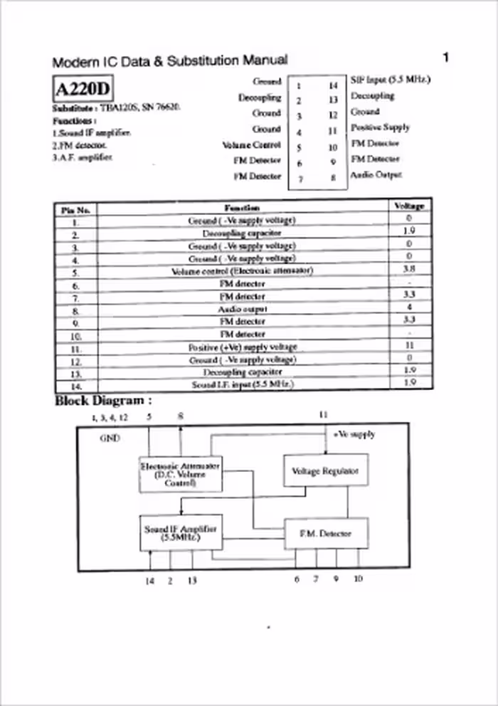 خرید و دانلود نسخه کامل کتاب Modern IC data&amp;substitution manual