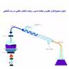 کندانسور آزمایشگاه مدل S05 سایز 40 سانتی متر