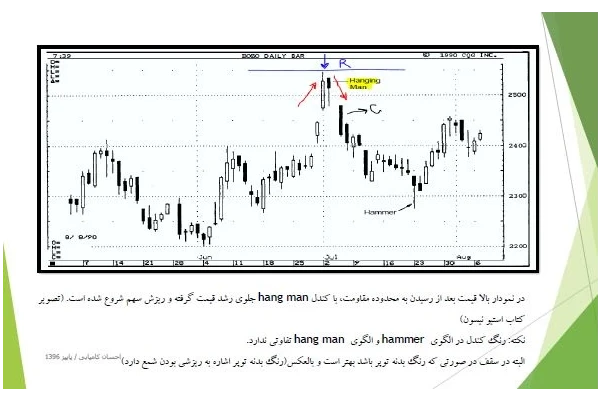 pdf آموزش کامل و حرفه ای کندل استیک و روانشناسی کندل ها - کتابخانه مجازی واتیکان