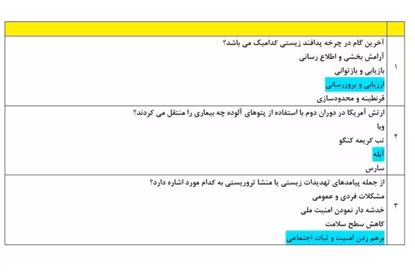 pdf نمونه سوالات آزمون ضمن خدمت پدافند زیستی - کتابخانه مجازی واتیکان