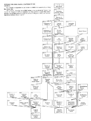 خرید و دانلود نسخه کامل کتاب Linear operators