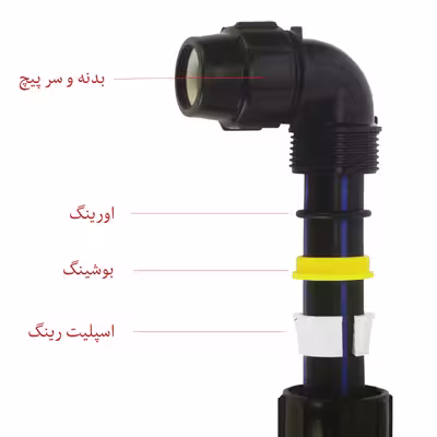 اتصال بوشن مدل MH63X63