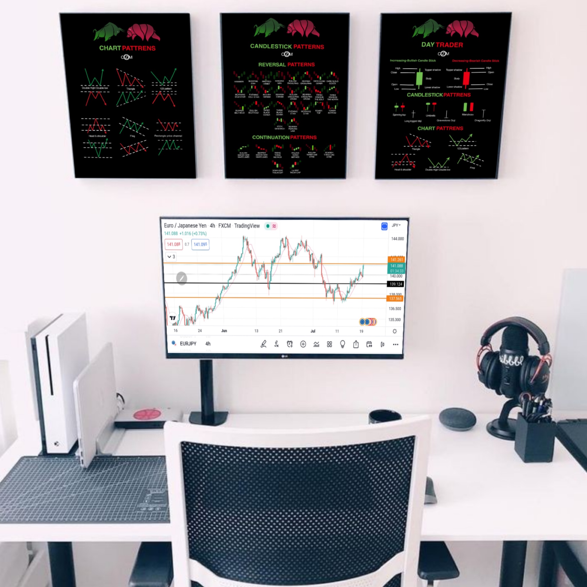 تابلو شاسی مدل پترن های بازار مالی مجموعه 3 عددی