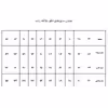 الگوی خیاطی بالاتنه و آستین زنانه متد abm کد 110 مجموعه 10 عددی