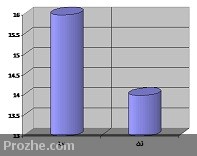 پاورپوینت تاثیر درآمد افراد بر میزان رضایتمندی از زندگی