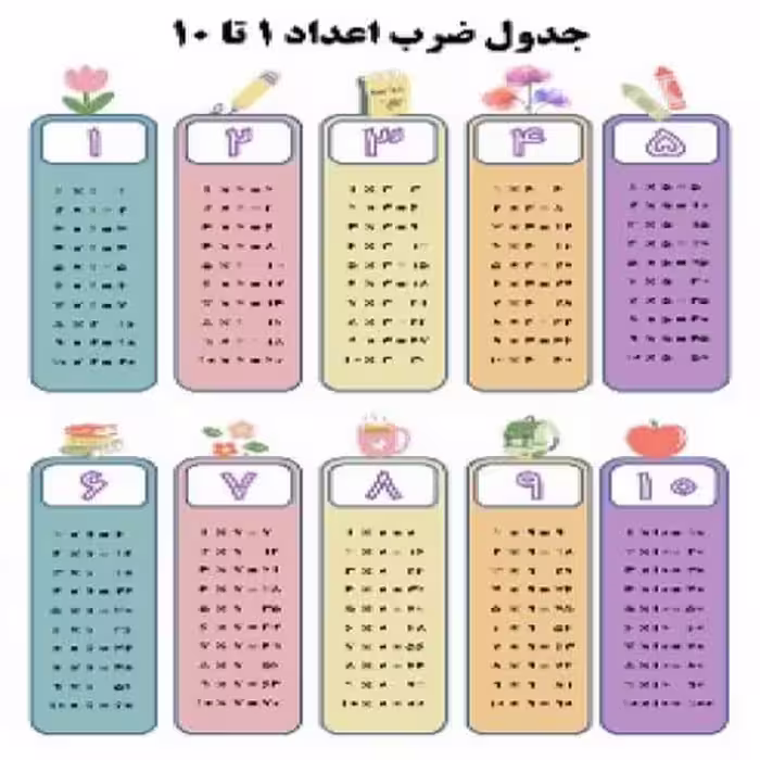 پوستر کاربرگ تمرین ضرب - کتاب‌فروشی کوچه کتاب