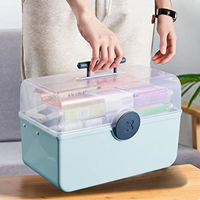 نظـم دهنـده کاربـردی