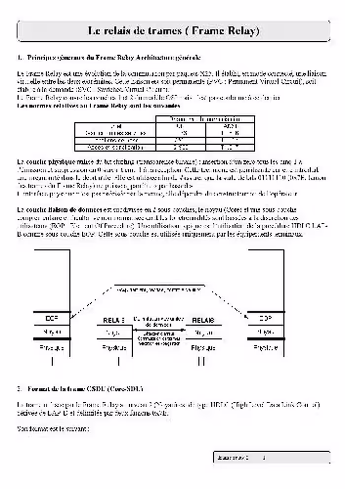خرید و دانلود نسخه کامل کتاب frame relay 2
