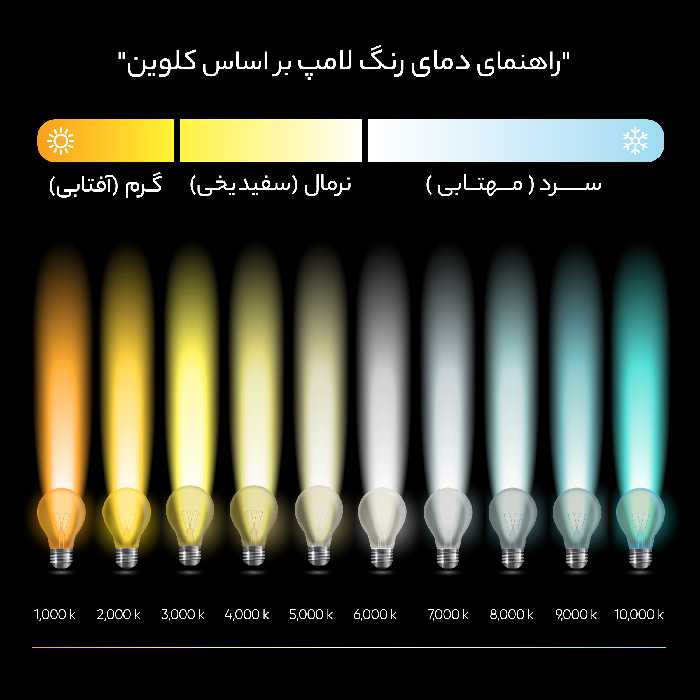 لامپ ال ای دی 40 وات پارس شوان مدل H-40 پایه E27
