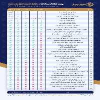 نرم افزار حضورغیاب سطح 2 | 26874604