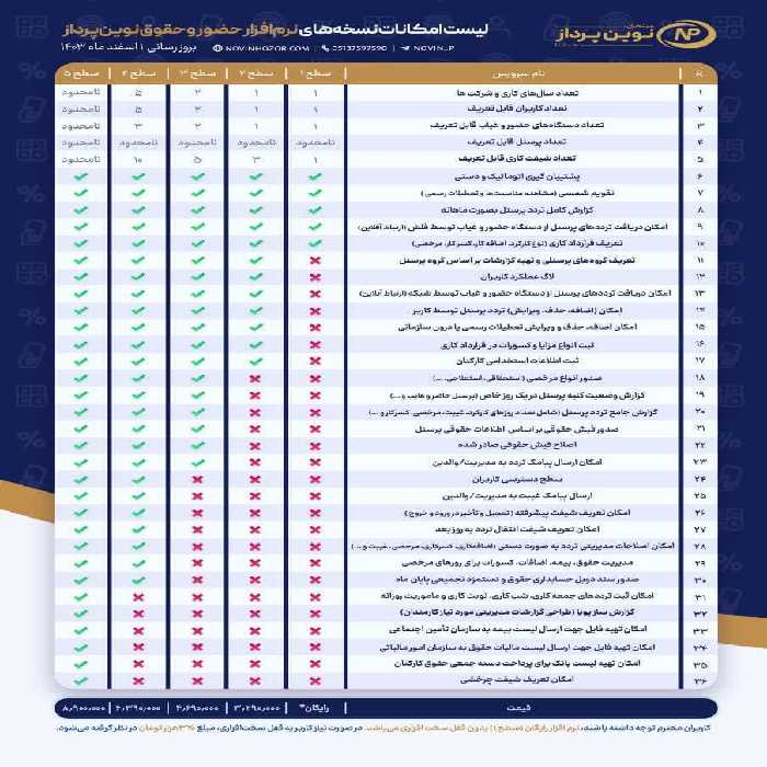 نرم افزار حضورغیاب سطح 2 | 26874604