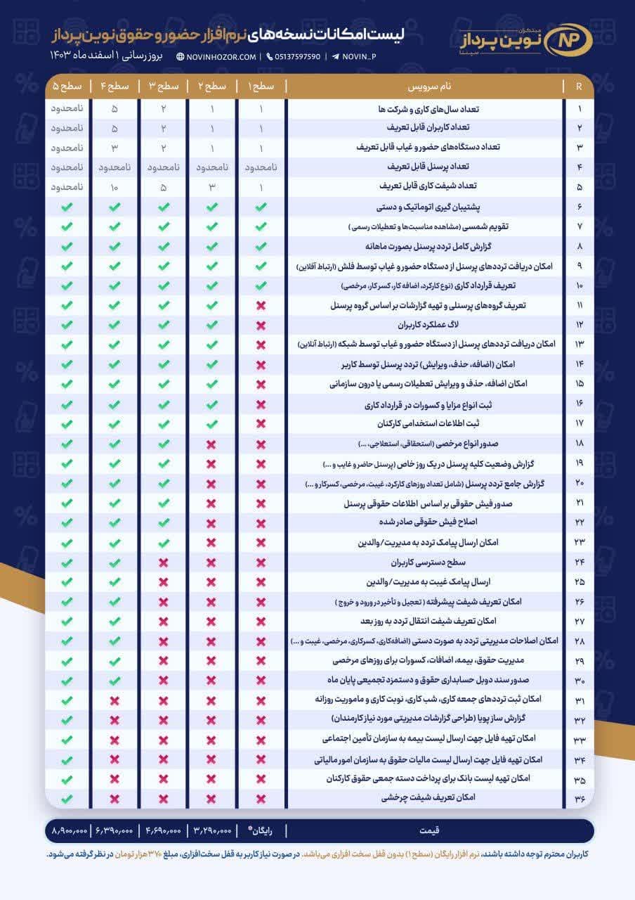 نرم افزار حضورغیاب سطح 2 | 26874604