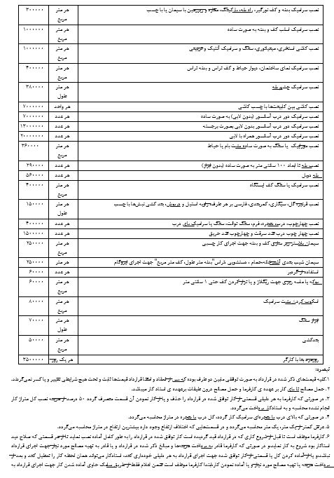 فرم خام قرارداد کاری کاشی و سرامیک کاری (بین استادکار و کارفرما)بصورت فایل WORD قابل ویرایش 1403