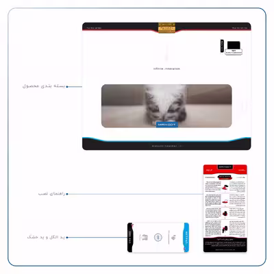 برچسب پوششی ماهوت مدل Cat-2 مناسب برای تبلت اپل iPad Pro 12.9 (GEN 3) 2018 A2014
