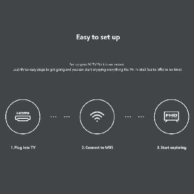 اندروید باکس شیائومی مدل Mi TV Stick