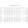 الگو بالاتنه و آستین زنانه متد ABM سایز 40