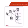 کنتاکتور 9 آمپر هیمل مدل HDC30911M7