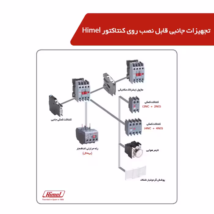 کنتاکتور 9 آمپر هیمل مدل HDC30911M7