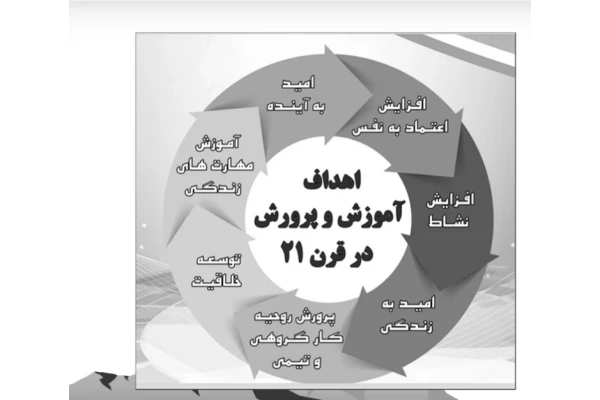 خلاصه سازمان و قوانین آموزش و پرورش ایران احمد صافی - کتابخانه مجازی واتیکان