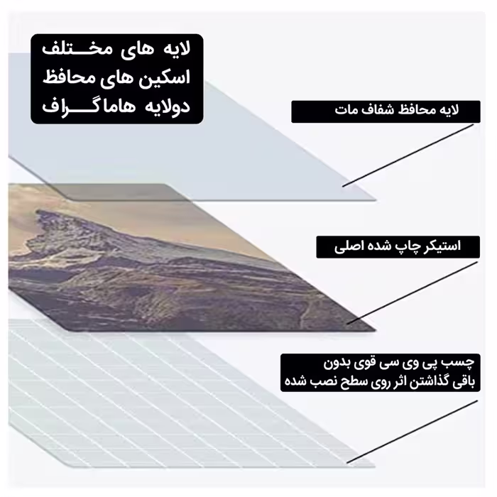 برچسب کنسول و دسته بازی و هدفون PS5 مدل فضانورد