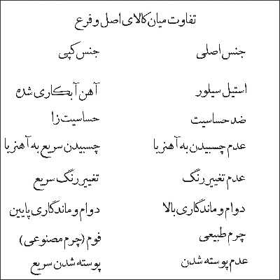 دستبند گيلواره زراوشان مدل چرم طرح لَا حَوْلَ وَ لَا قُوَّةَ إِلَّا بِاللَّهِ الْعَلِیِّ الْعَظِیمِ کد CH5