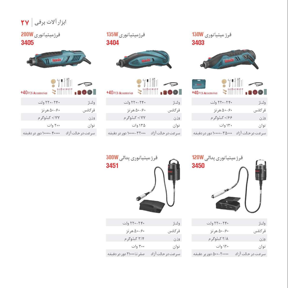 فرز منیاتوری 135 وات رونیکس 3404