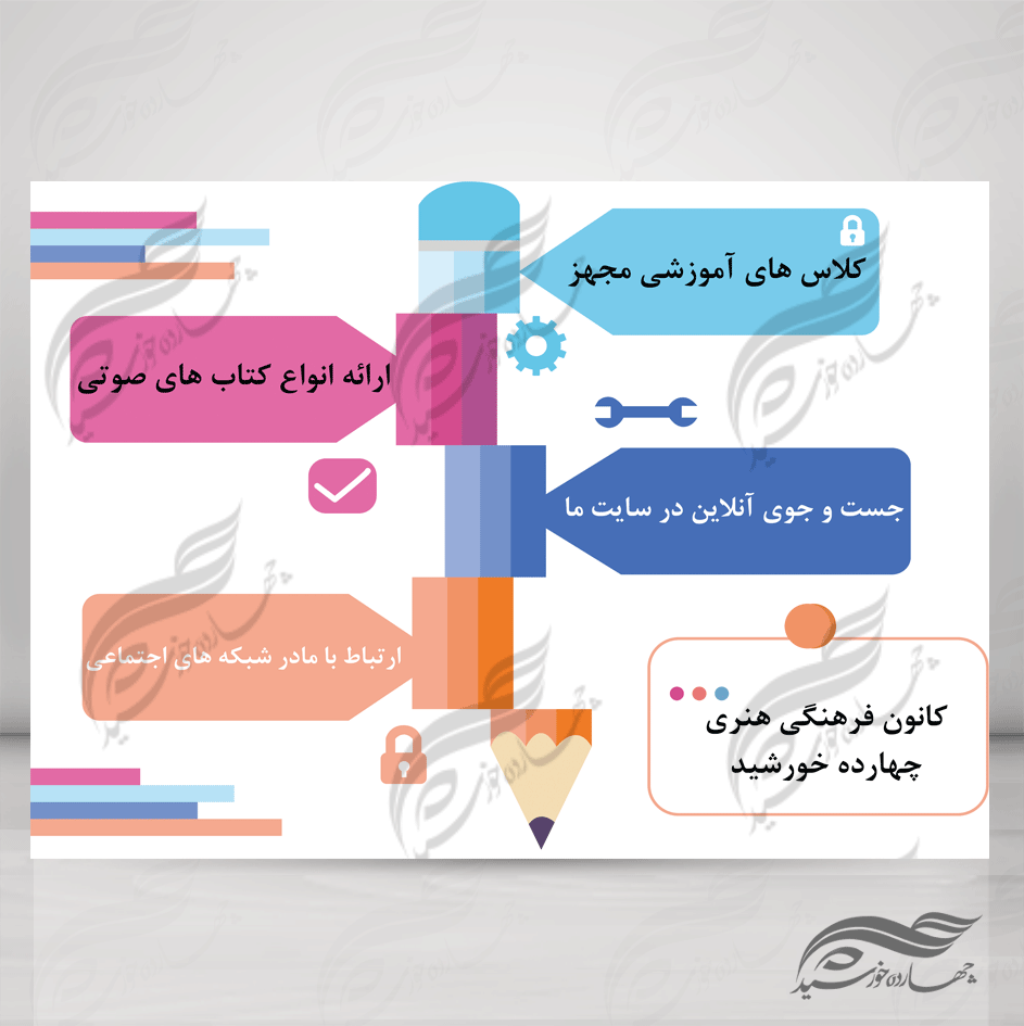 بایگانیهای بروشور تبلیغاتی گزارش فعالیت