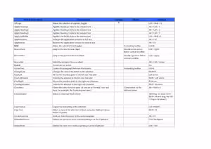 خرید و دانلود نسخه کامل کتاب Rado Dave. Word for Windows commands, and their descriptions, default shortcuts and menu assignments