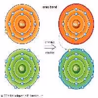 نرم افزار ویندوز Atoms Bonding and Struct v2.0 CHEM