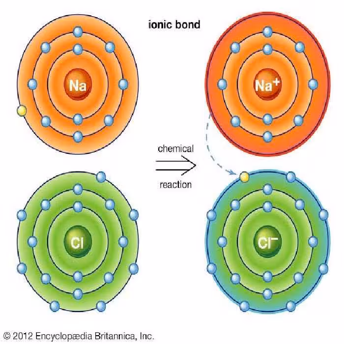 نرم افزار ویندوز Atoms Bonding and Struct v2.0 CHEM