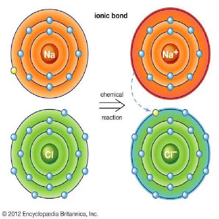 نرم افزار ویندوز Atoms Bonding and Struct v2.0 CHEM