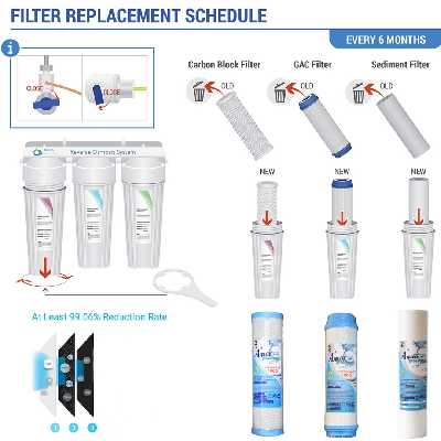 فیلتر دستگاه تصفیه آب آکوا پیورست مدل LX-09 مجموعه 9 عددی