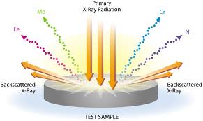 پاورپوینت بررسی دستگاه XRF